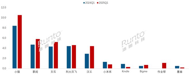 子纸平板全渠道销量增长86%线%CQ9电子专用平台一季度中国电