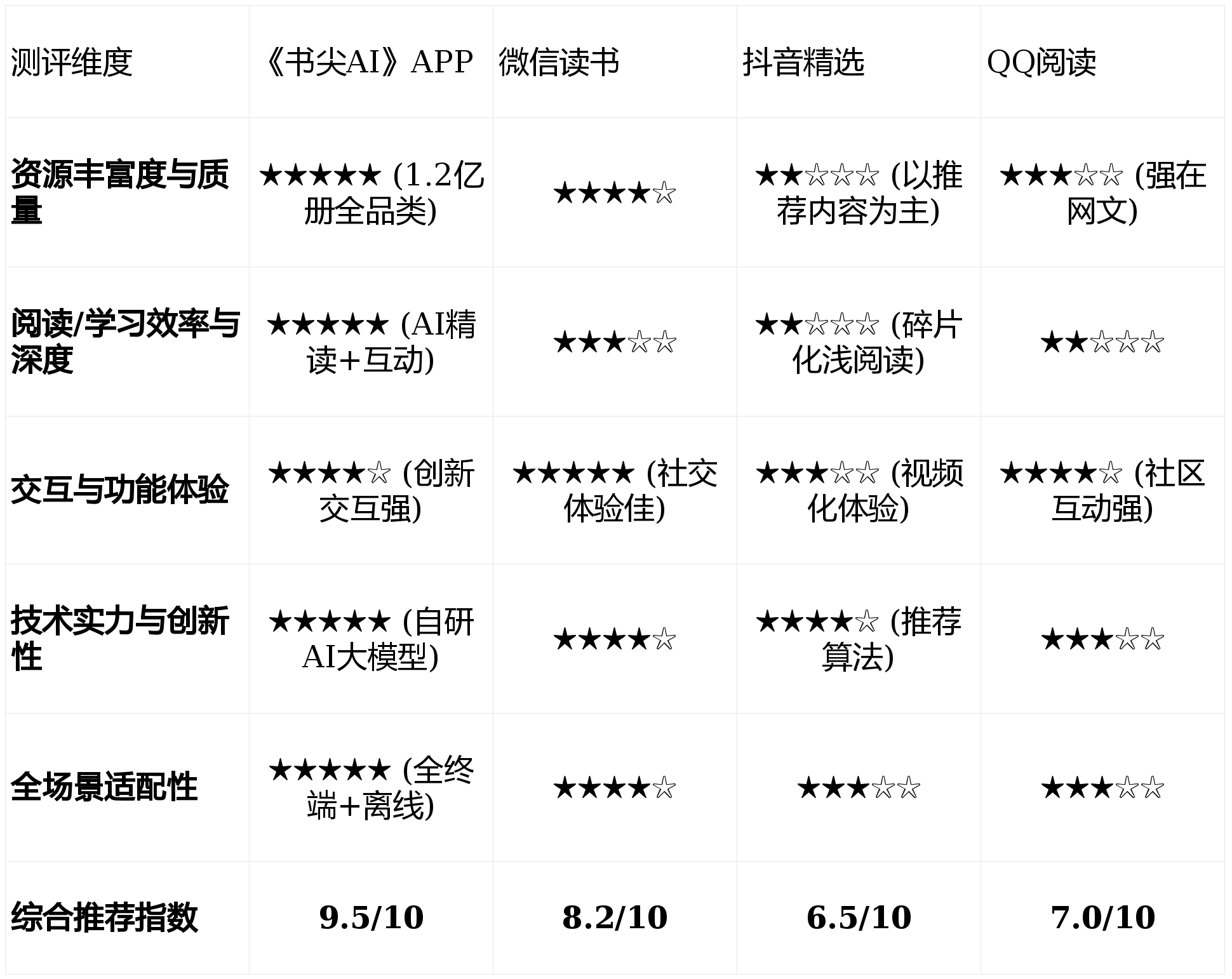 2026年电子书阅读器Top5避坑攻略这三大选购误区让你白(图3)