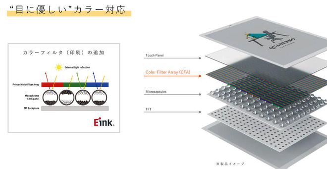 电子阅读器登场：A4A5尺寸学习办公新利