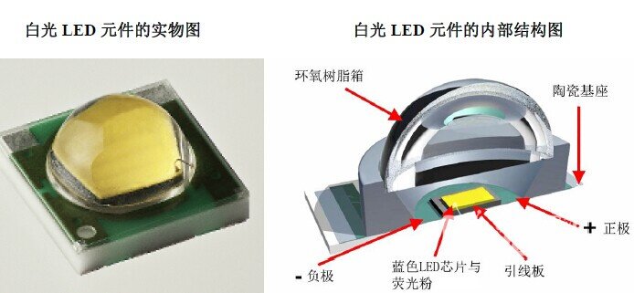 家强？解析电子产品的防蓝光技术CQ9电子