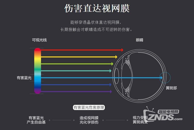 家强?解析电子产品的防蓝光技术CQ9电子最新网站护眼功能哪(图5) 家强?解析电子产品的防蓝光技术CQ9电子最新网站护眼功能哪(图5)